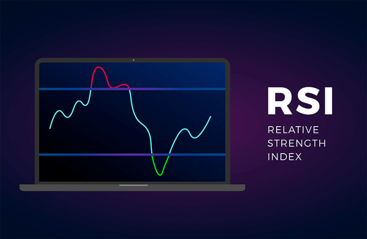 Индикатор rsi: настройка и стратегия торговли